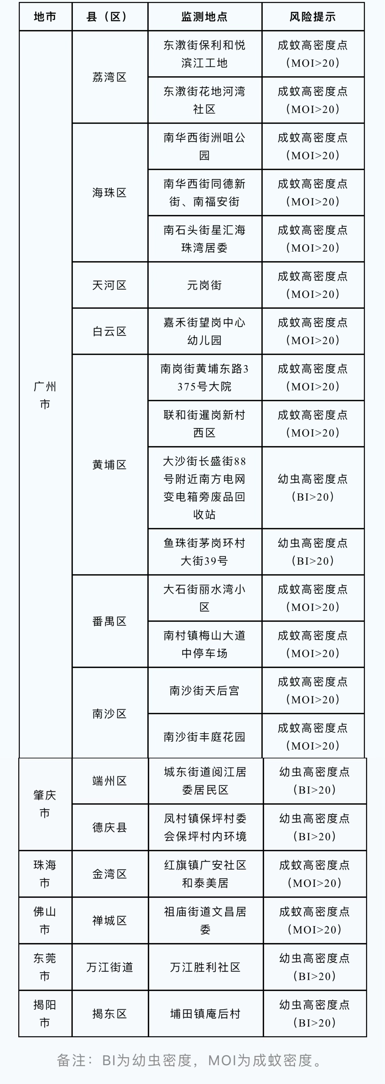 廣東省2024年4月下半月登革熱媒介伊蚊風險點。圖片來源：廣東省疾病預防控制中心官方微信